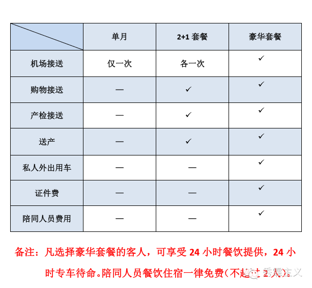 洛杉矶月子民宿_洛杉矶月子中心美国本地费用_美国洛杉矶本地月子中心