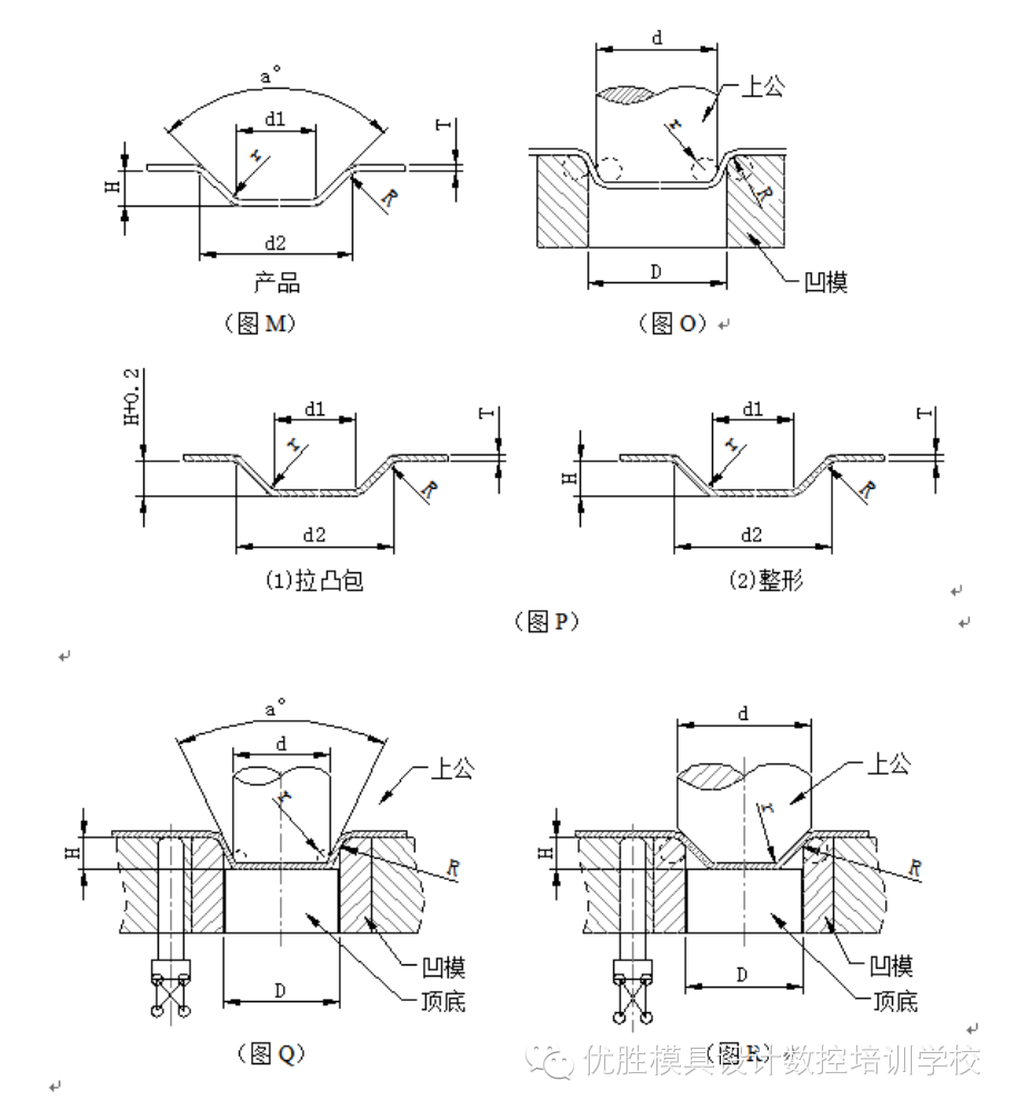 【资料】五金模具设计与设计标准之凸包成型设计标准