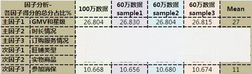 用户分层研究方法：以集市卖家为例