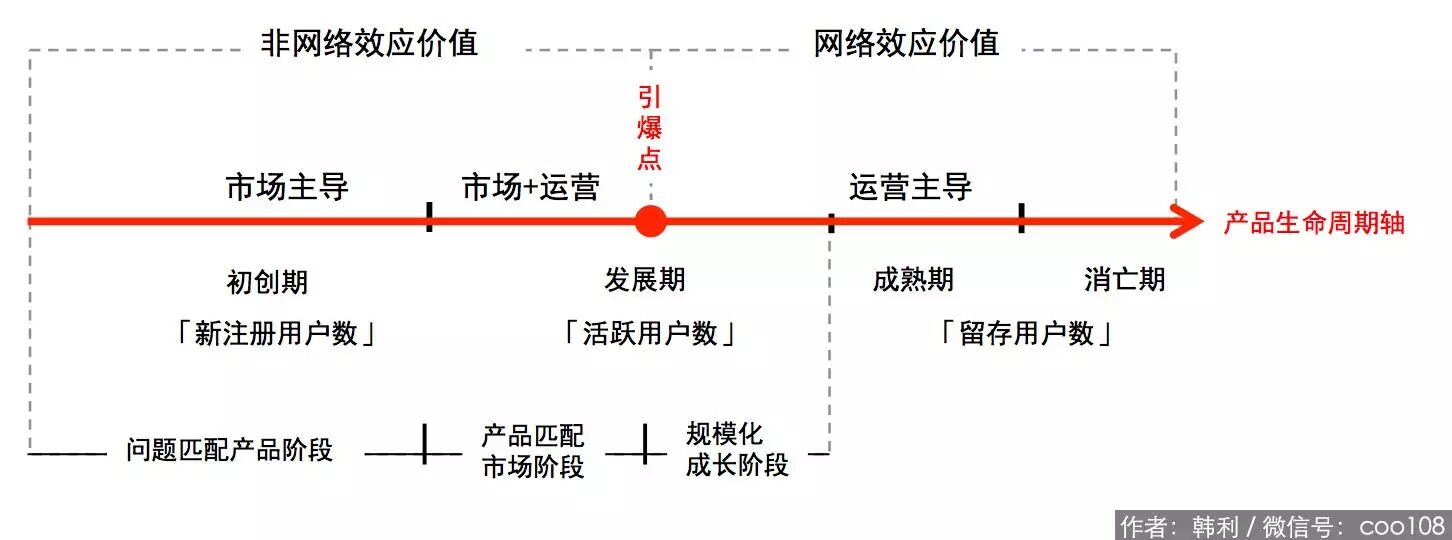 韩利：深入浅出用户运营