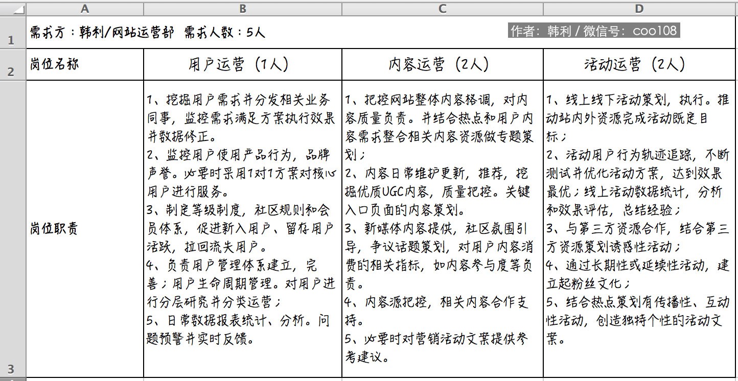 韩利：深入浅出用户运营