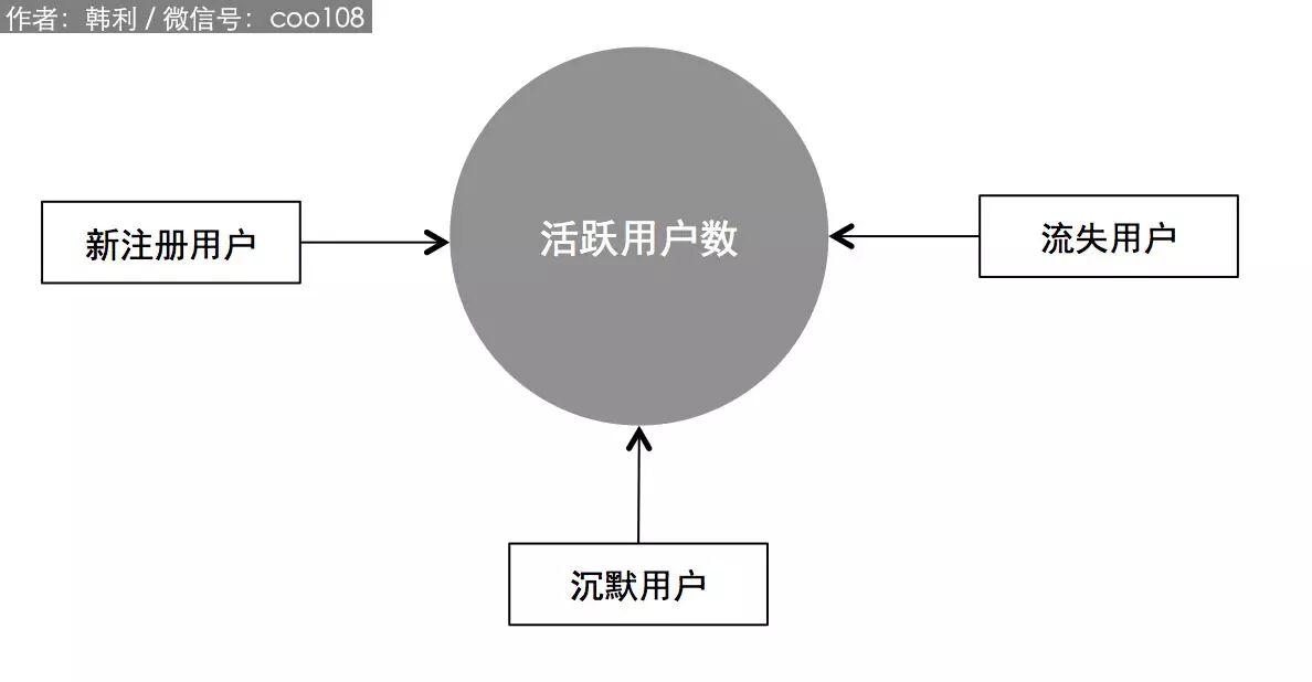 韩利：深入浅出用户运营