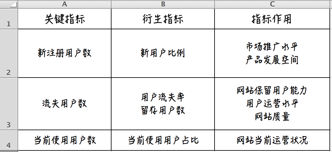 韩利：深入浅出用户运营