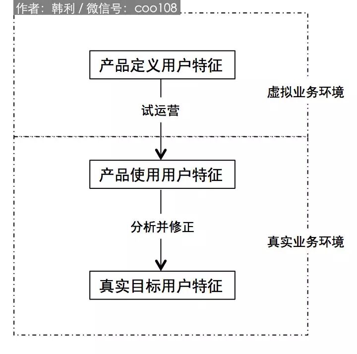 韩利：深入浅出用户运营