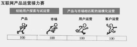 韩利：深入浅出用户运营