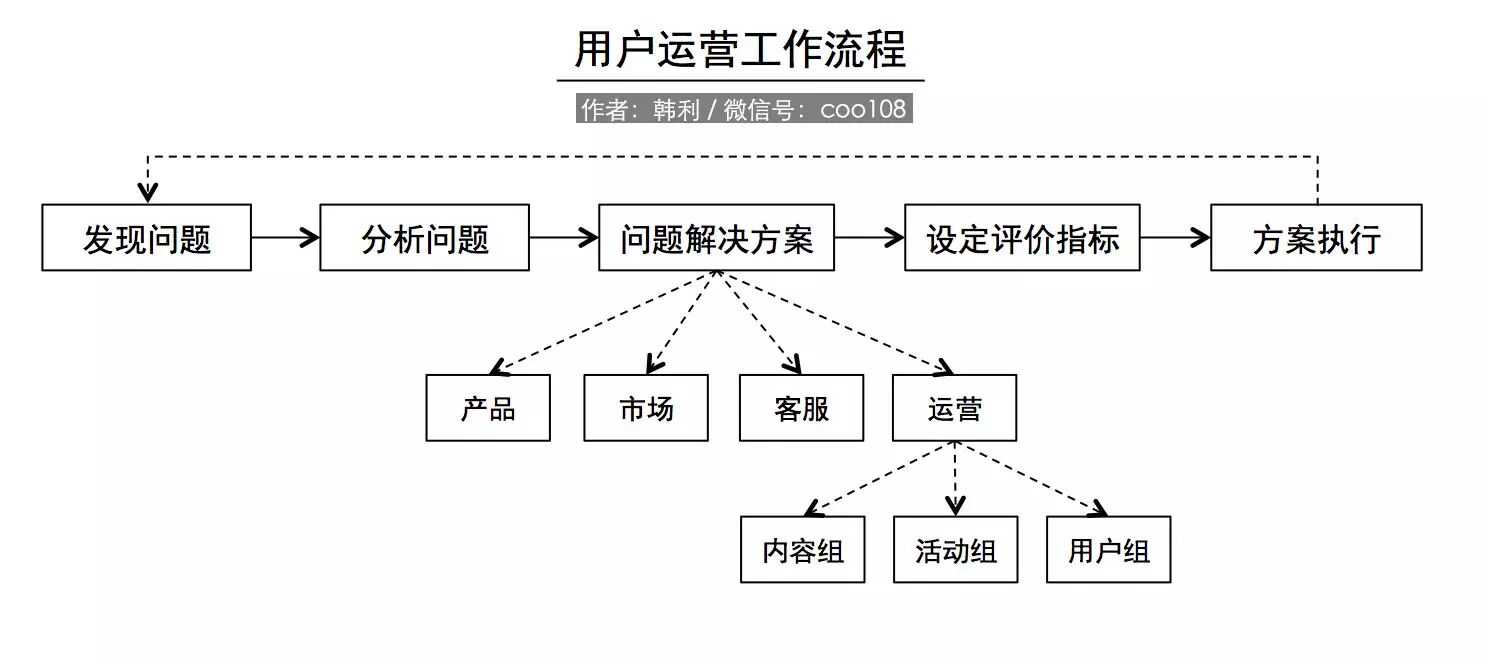 韩利：深入浅出用户运营