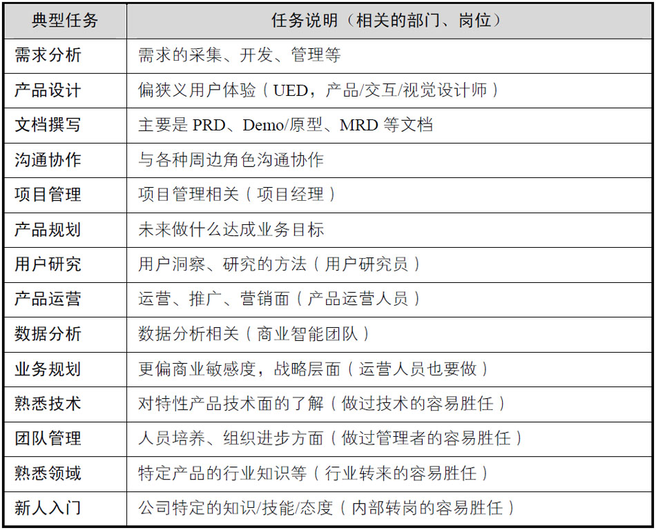 产品经理pm必看（内含产品经理练级攻略）