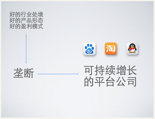 如何投资互联网公司：商业模式篇