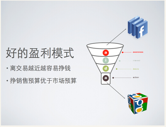 如何投资互联网公司：商业模式篇