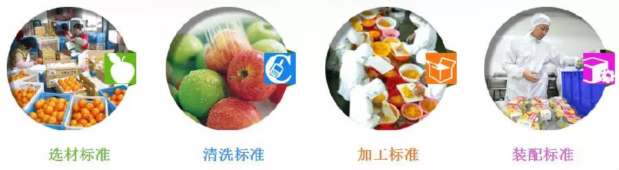 什么是果切呢？闲客君带你认识鲜果切