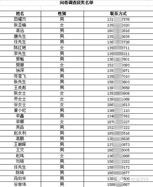 本期获奖的车主