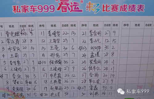 比賽的最終成績單是這樣子的。