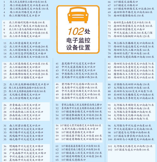 102处电子眼位置