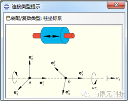 汽車懸架有限元分析的圖2