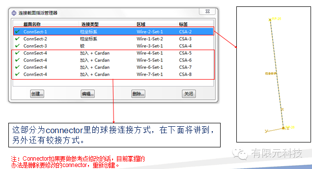 汽車懸架有限元分析的圖5