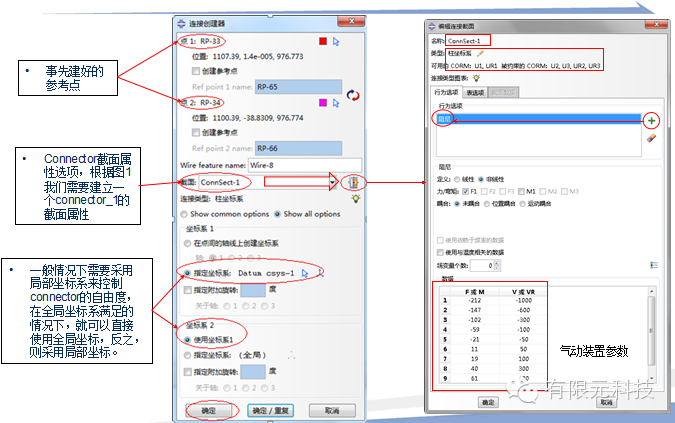 汽車懸架有限元分析的圖4
