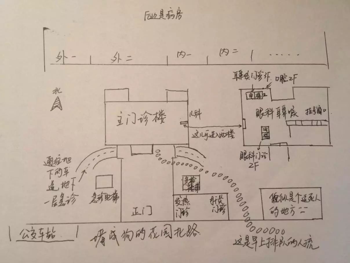 北医三院就医指南