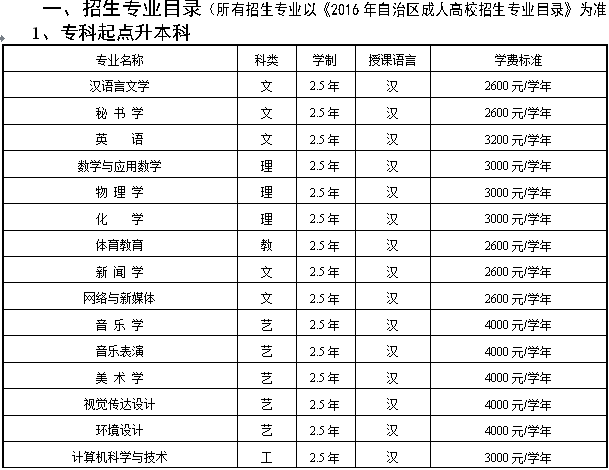 昌吉学院成人高等学历教育招生啦!