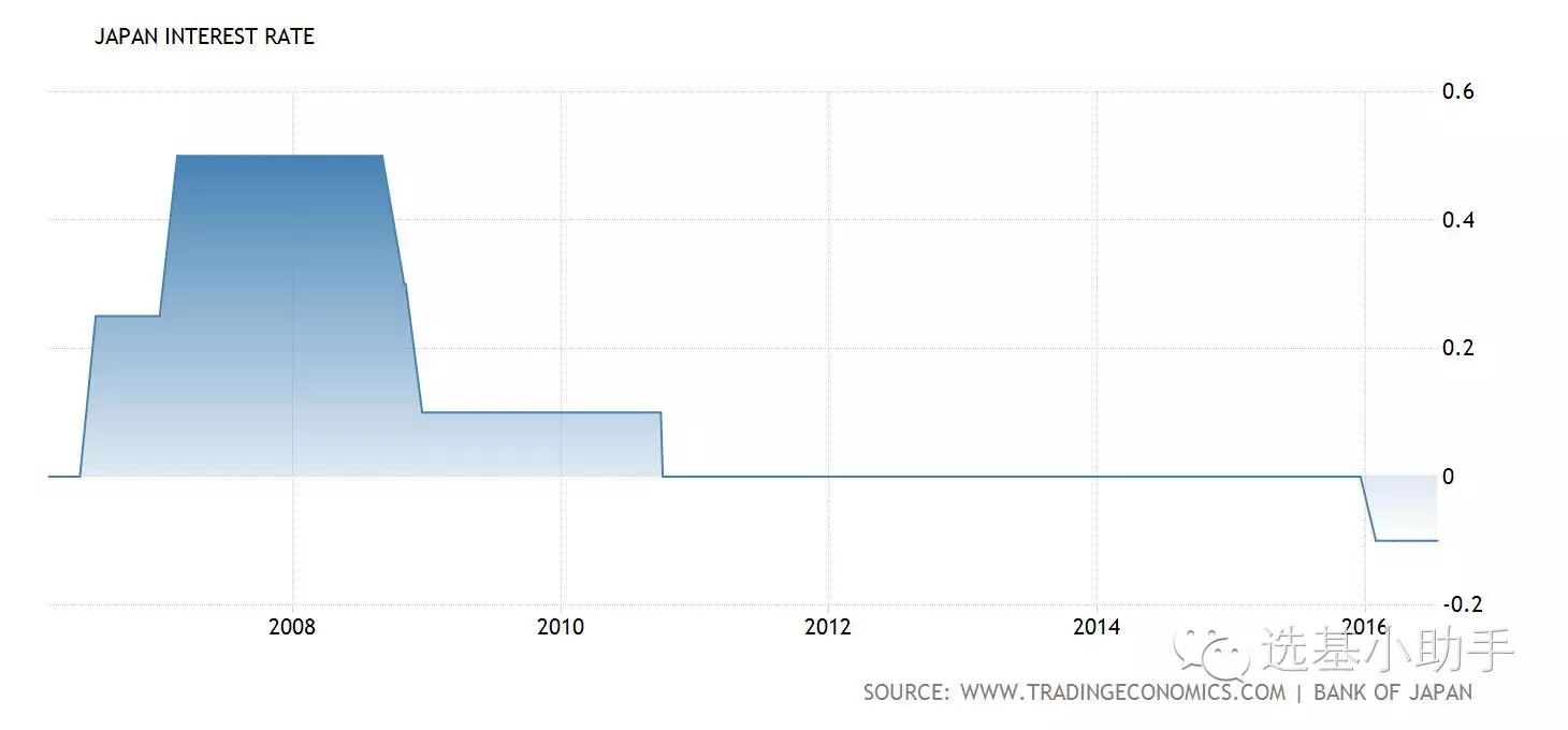 数据说话：超级债务周期来袭 你的股票还好么？