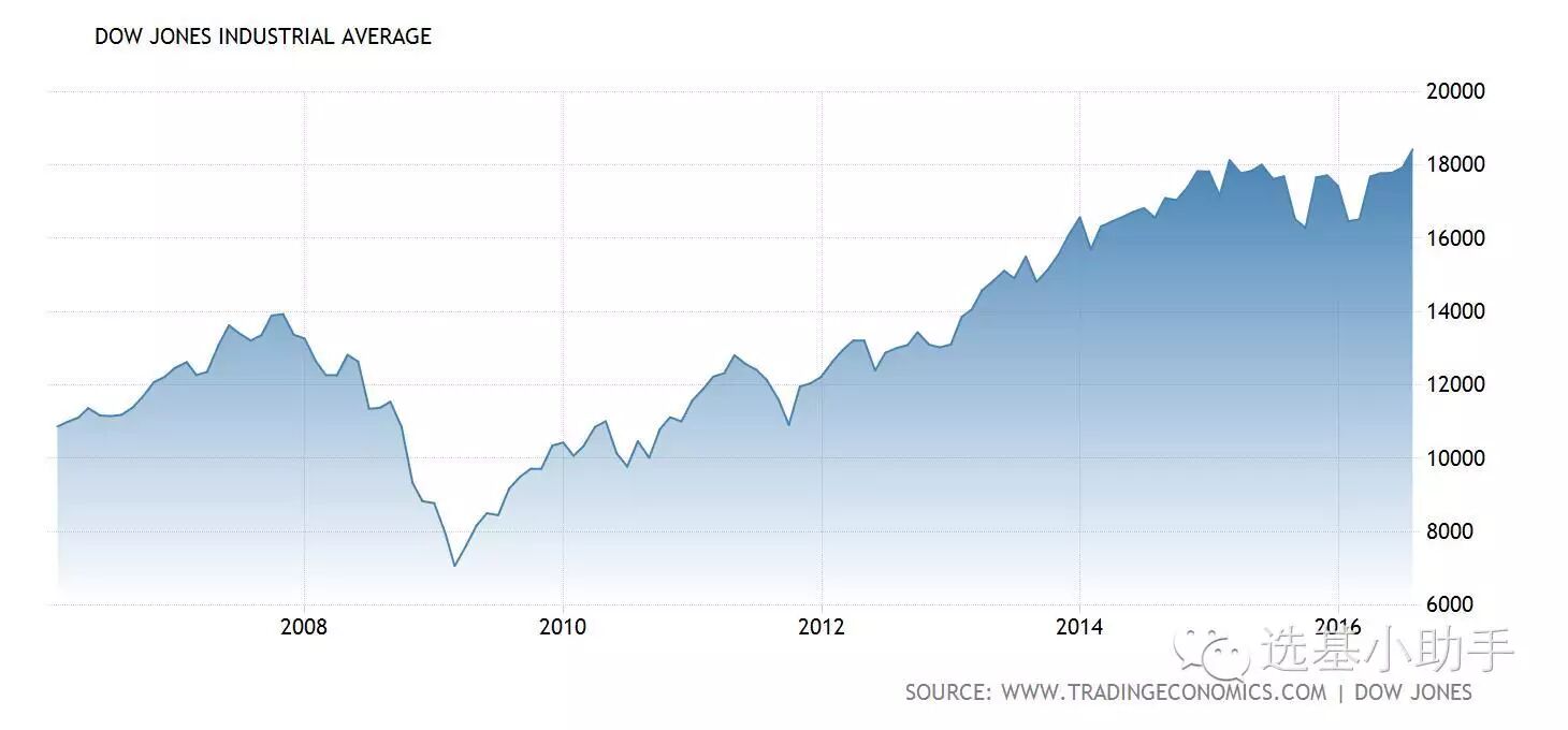 数据说话：超级债务周期来袭 你的股票还好么？