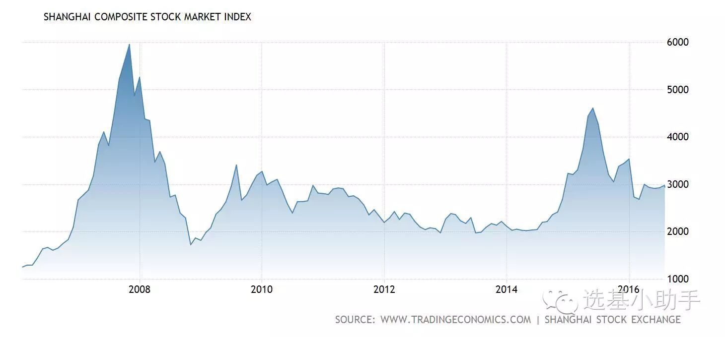 数据说话：超级债务周期来袭 你的股票还好么？