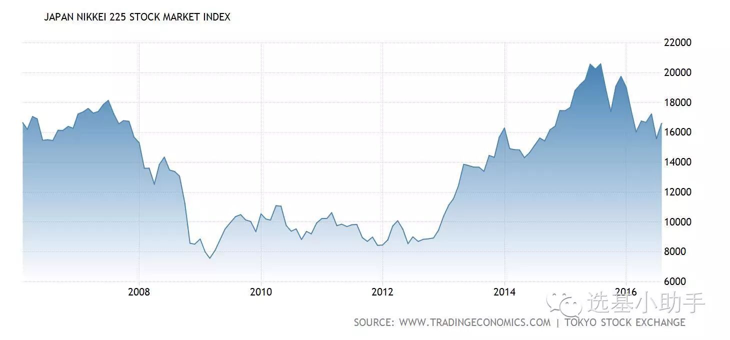 数据说话：超级债务周期来袭 你的股票还好么？