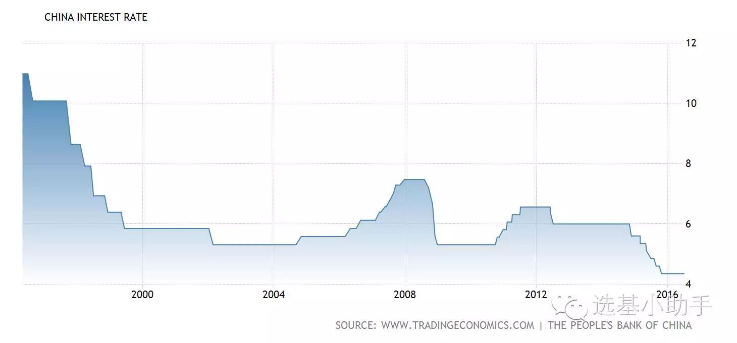 数据说话：超级债务周期来袭 你的股票还好么？