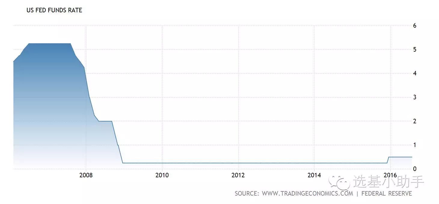 数据说话：超级债务周期来袭 你的股票还好么？