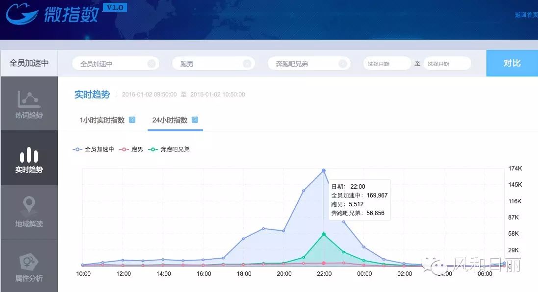 全员加速中固定嘉宾_全员加速中嘉宾_日本全员逃走中嘉宾