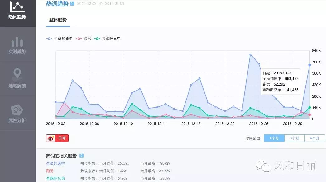 日本全员逃走中嘉宾_全员加速中固定嘉宾_全员加速中嘉宾