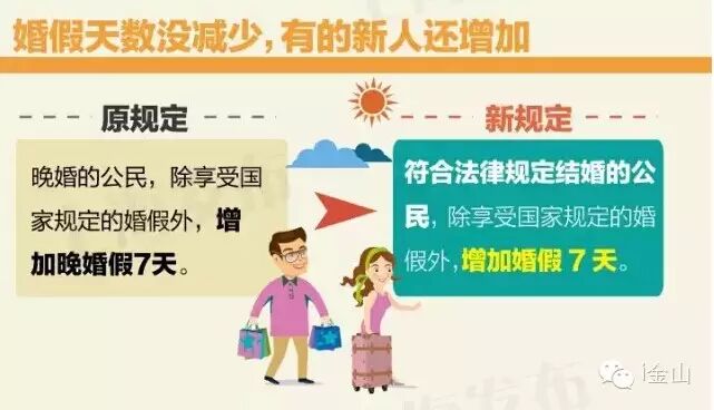 【重磅】上海的婚假、生育假、陪产假明确啦!貌似假期变长了-怀孕期