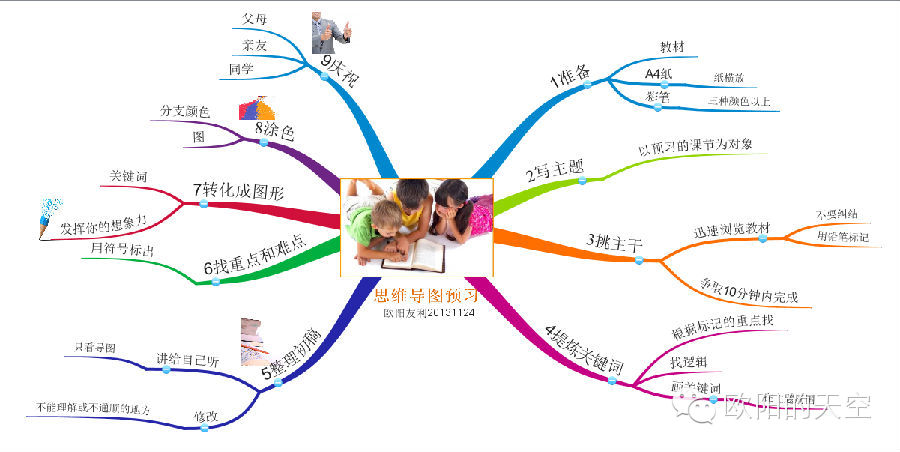 21世纪全球革命性思维工具,你使用了吗?