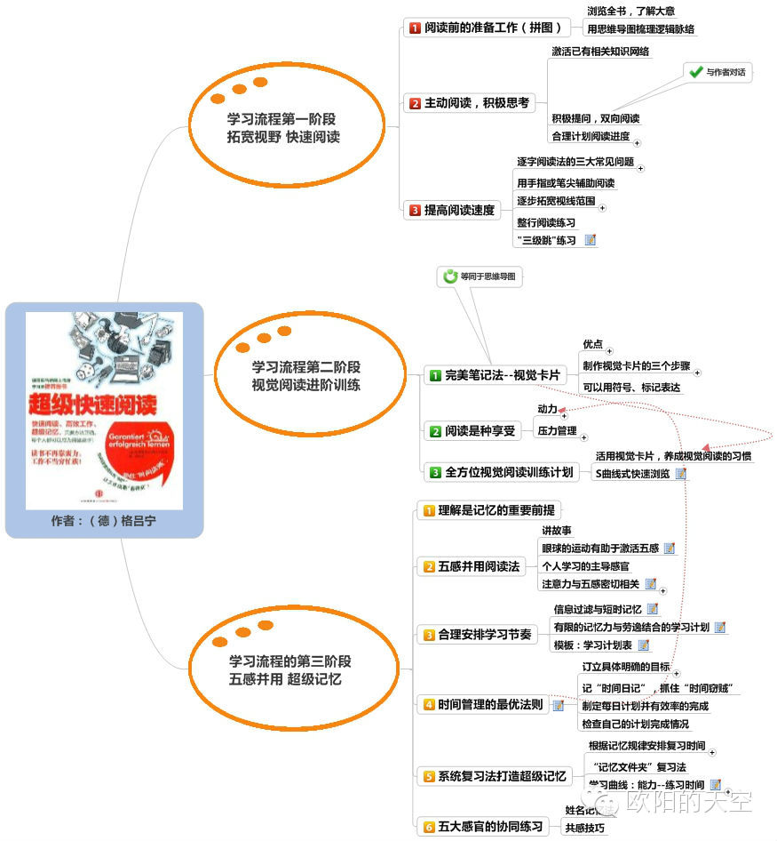 21世纪全球革命性思维工具,你使用了吗?