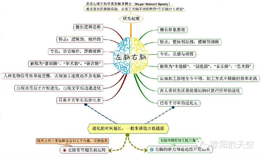 21世纪全球革命性思维工具,你使用了吗?