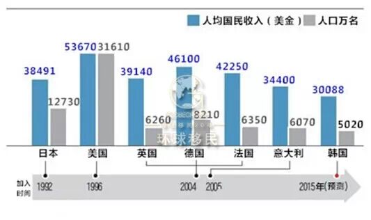 工资8000到手多少_韩国人均工资多少