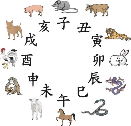 表时辰对照时间怎么写_十二时辰时间表对照表_表时辰对照时间怎么算