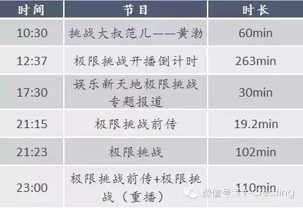 王牌对王牌8播出时间_猎场播出时间定档时间_钻石王牌第四季什么时候播出