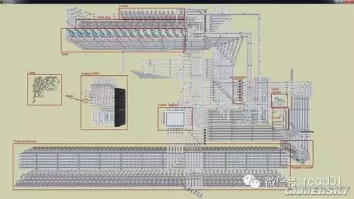 2.通过玩游戏学到的东西（2）