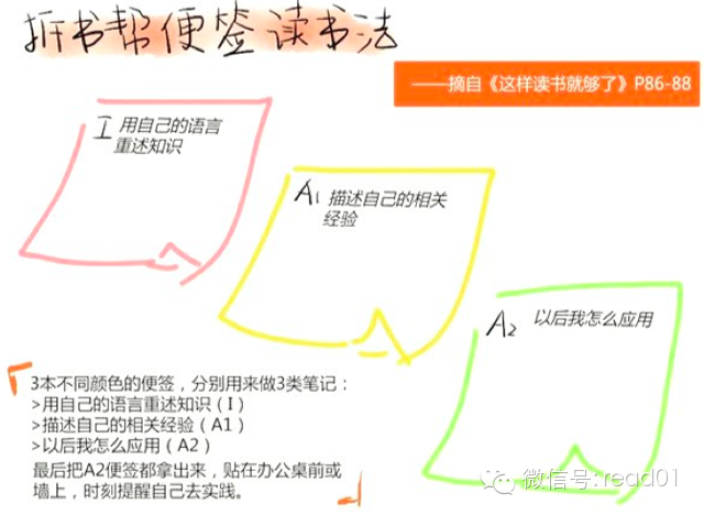 应用便签读书法把知识拆为已用