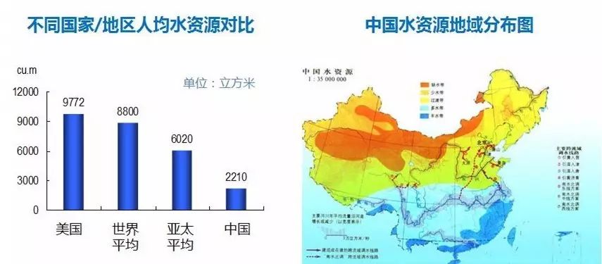 图为中国水资源短缺状况