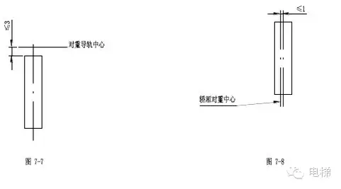 电梯安装说明书（下）（多图）-图片6