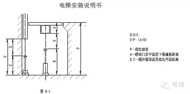 电梯安装说明书（下）（多图）-图片8