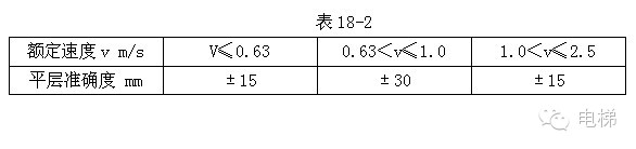 电梯安装说明书（下）（多图）-图片38