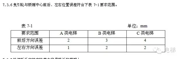 电梯安装说明书（下）（多图）-图片5