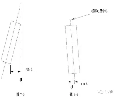 电梯安装说明书（下）（多图）-图片4