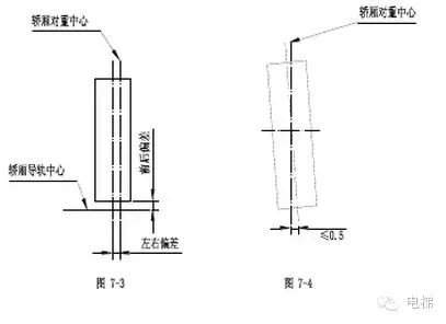 电梯安装说明书（下）（多图）-图片3