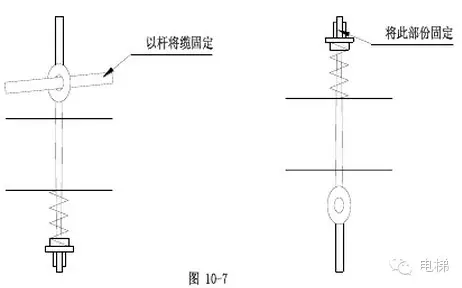 电梯安装说明书（下）（多图）-图片19
