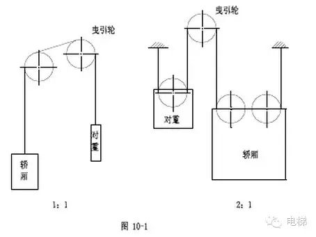 电梯安装说明书（下）（多图）-图片9