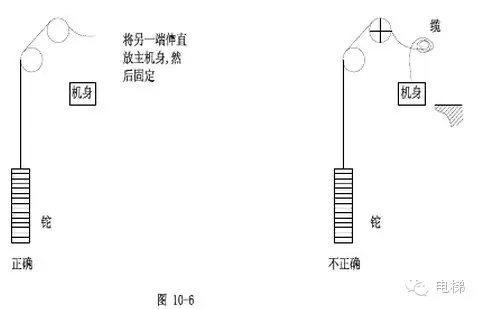 电梯安装说明书（下）（多图）-图片18