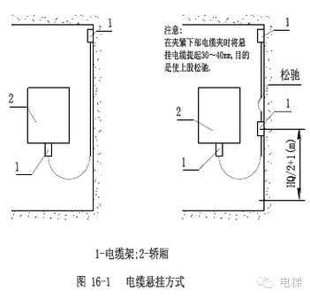 电梯安装说明书（下）（多图）-图片36